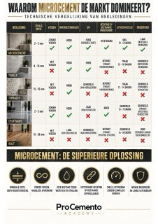 Infographic microcement M1-03