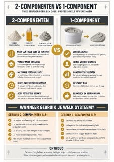 Infographic microcement M1-04