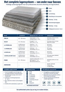 Infographic microcement M3-01
