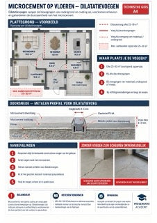 Infographic microcement M4-01