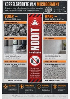 Infographic microcement M1-05