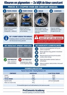 Infographic microcement M1-06