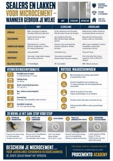 Infographic microcement M1-08