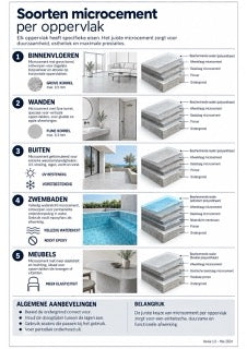 Infographic microcement M1-09