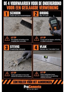 Infographic microcement M2-01