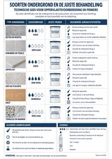 Infographic microcement M2-02