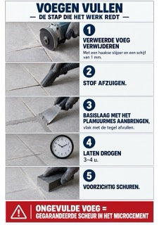 Infographic microcement M2-03
