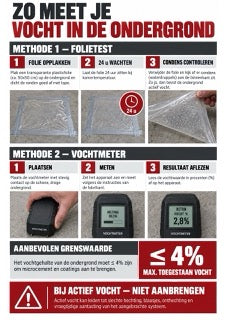 Infographic microcement M2-05