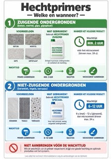 Infographic microcement M2-07