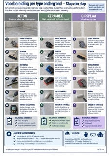 Infographic microcement M2-09