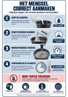 Infographic microcement M3-02