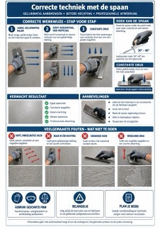 Infographic microcement M3-03