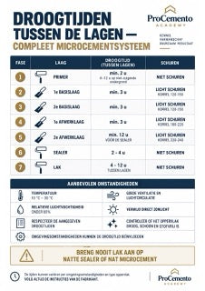 Infographic microcement M3-04
