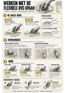 Infographic microcement M3-05