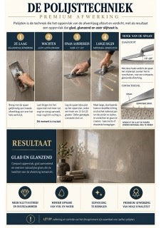 Infographic microcement M3-07