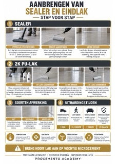 Infographic microcement M3-08