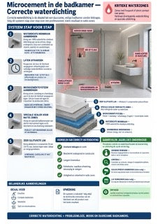 Infographic microcement M4-02