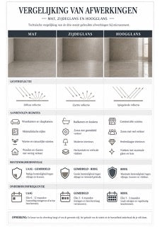 Infographic microcement M5-01