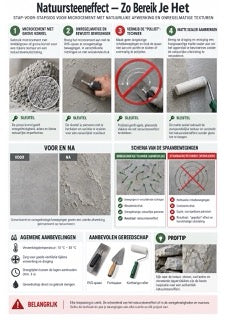 Infographic microcement M5-02