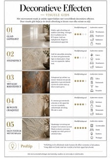 Infographic microcement M5-03