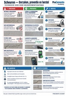 Infographic microcement M6-01